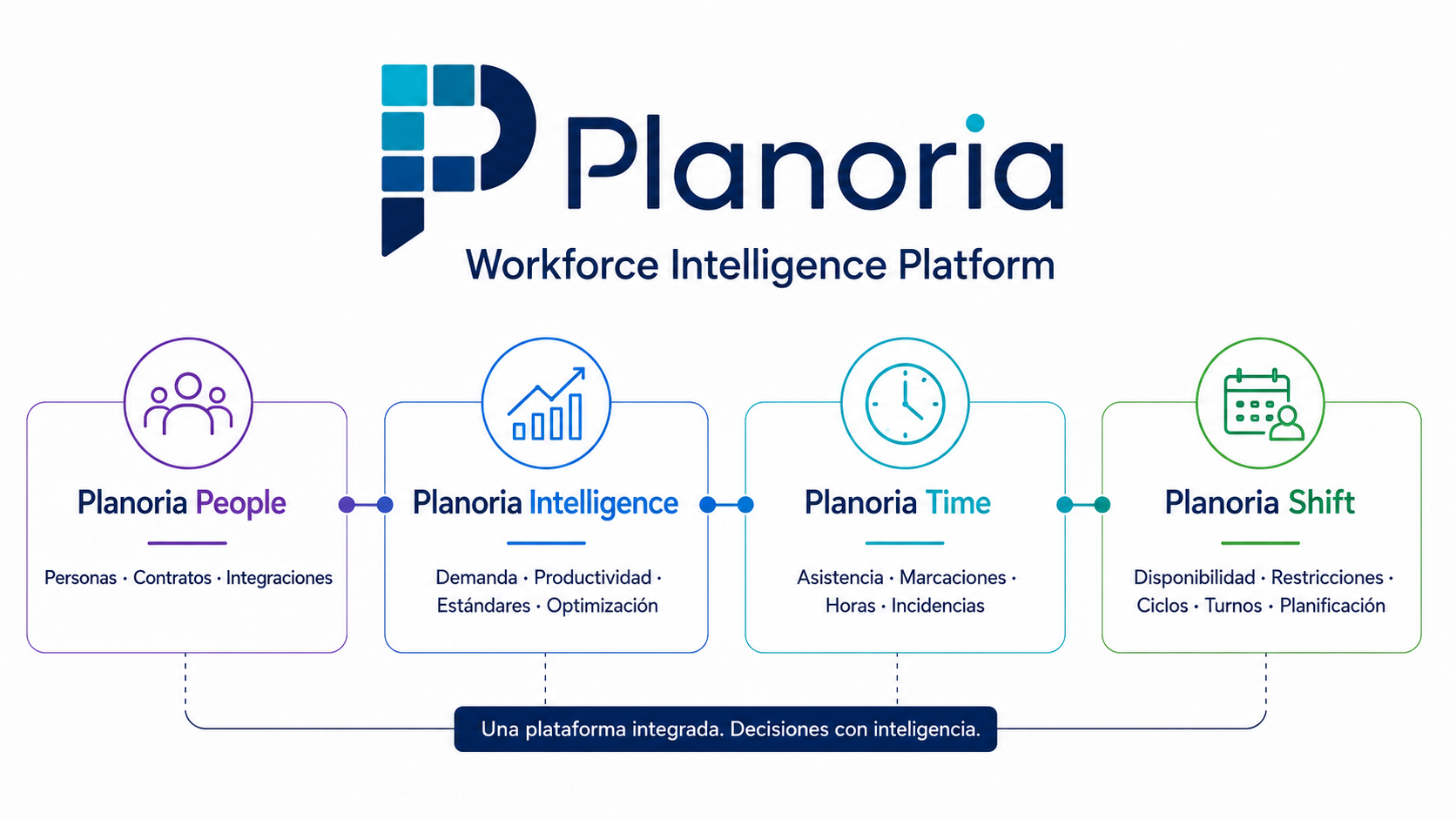Planoria Workforce Intelligence Platform